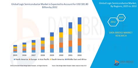 digital logic gates market|Logic Gate Market Size and Forecasts (2021 .